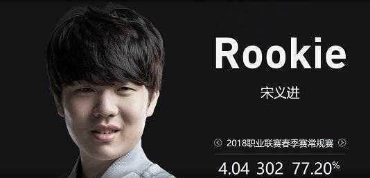 优先采购 优先采购